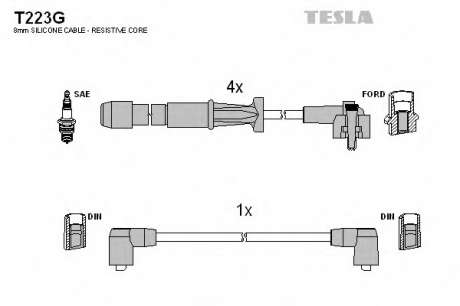 Кабель зажигания, к-кт TESLA Ford 91-00 2, 0; 2, 3 TESLA - T223G (Tesla)